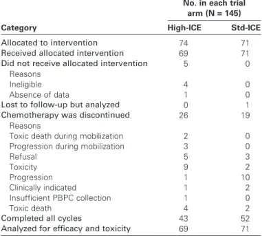 Table 2 .     Patient characteristics *   