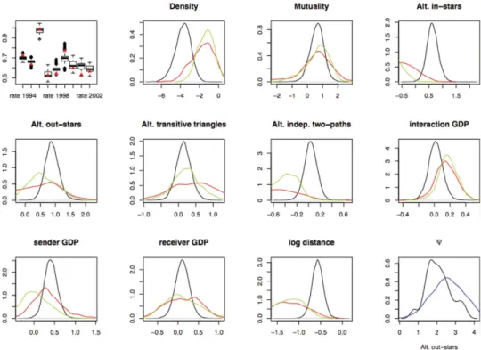 Fig. 2. Posterior distributions for ρ (m) (top left), μ, and θ (0) . MCMC posteriors for μ (black), ABC with tolerance  = 7 (red), and  = 4 (green)