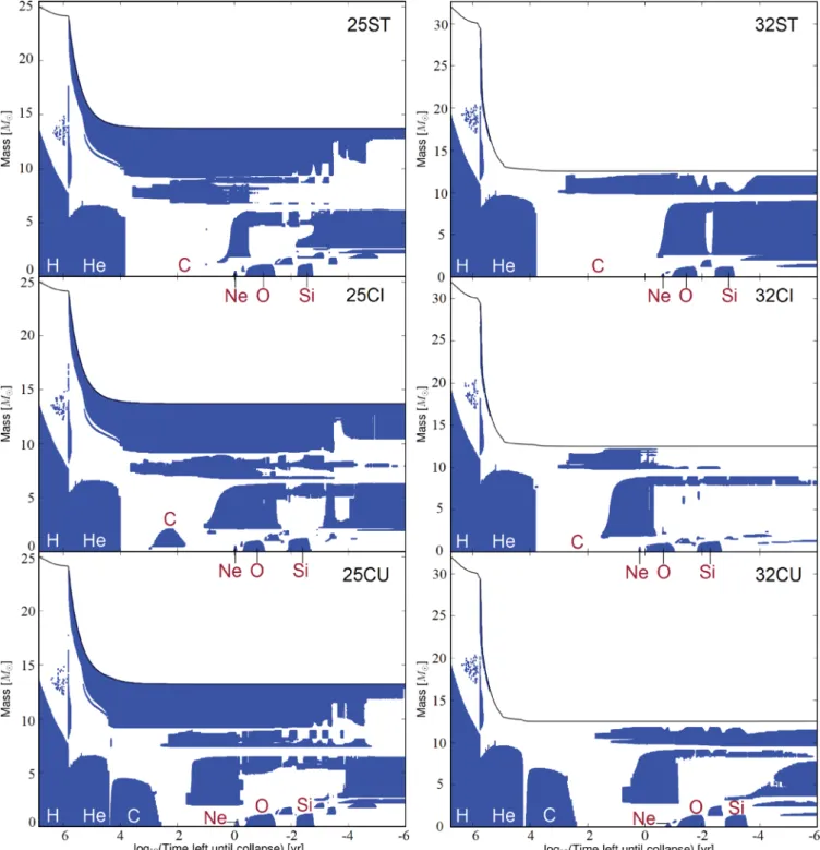 Figure 7. Kippenhahn diagrams for the ST, CI and CU models for initial masses of 25 and 32 M  