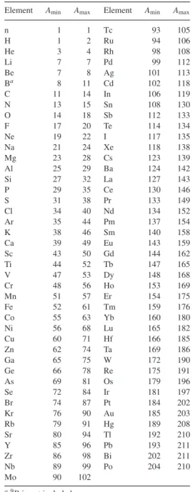 Table 1. Nuclides included in the nuclear reaction net- net-work used for the post-processing calculations.