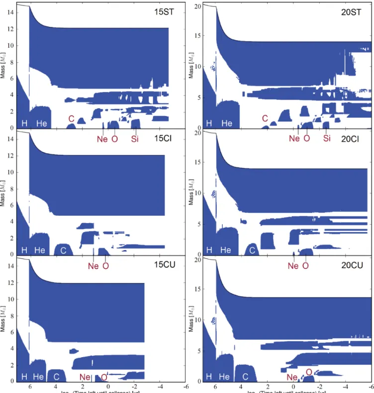 Figure 6. Kippenhahn diagrams for the ST, CI and CU models for initial masses of 15 and 20 M  