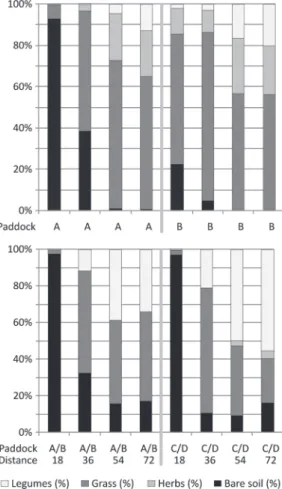 Table 2 presents the nutrient analysis in and  under the chaffed wood near the henhouse