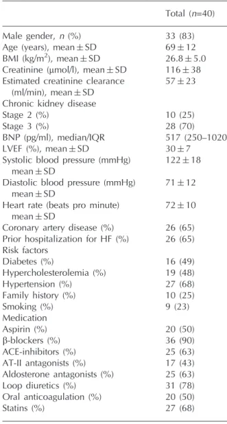 Figure 1. Differences in measured SDC (ng/ml) among patients with good medical adherence and stable renal function (1), patients with poor medical adherence (2) and patients with relevant worsening of renal function (3) during follow-up.