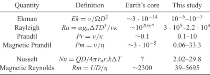 Table 1. Non-dimensional parameters, their estimated values for Earth’s core (following Olson 2007) and values in the models studied here