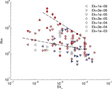 Figure 2. Plot of Nu versus Ra for all 185 dynamo models of the database.