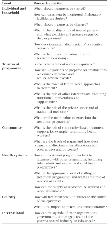 Table 2 Scaling up antiretroviral treatment: examples of research questions at different levels