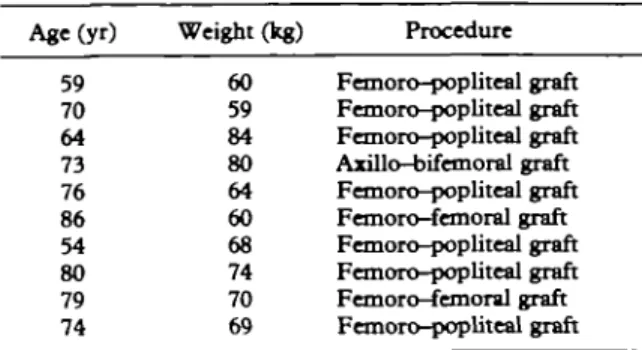 FIG. 1. Serum morphine concentrations in patients given  M S T 20 mg every 4 h by mouth, commencing at time 0  ( o O) following peripheral vascular surgery (mean ± SEM, n = 9).