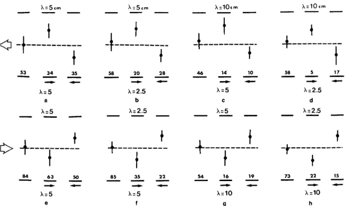 Fig. 4. Contrast-frequency invariance of the centering response: Analysis of flight trajectories for a number of different com- com-binations (a-h) of vertically oriented square-wave gratings on the two walls