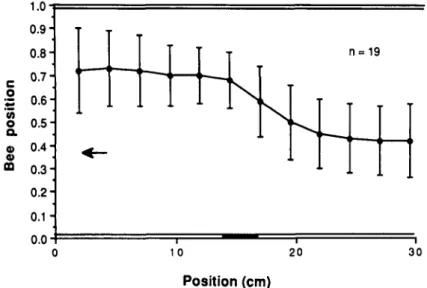Fig. 8. Experiment designed to explore the region of the visual field that is involved in monitoring apparent angular speed