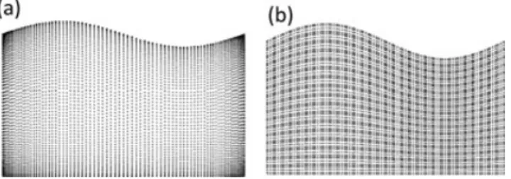 Figure 3. Approximations to the partial derivatives on the Gaussian quadrature grid using the global abscissa shown in Fig