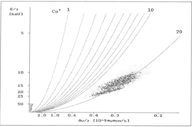 FIGURE  1. Thomson parabola picture of Co plasma.