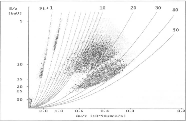 FIGURE  2. Thomson parabola picture of Pt plasma.