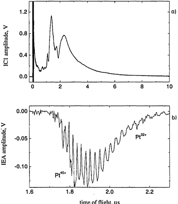FIGURE  5. IC1 signal (a) and IEA spectrum (b) of Pt plasma.