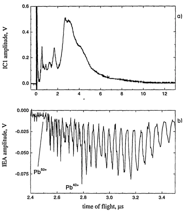 FIGURE  6. IC1 signal (a) and IEA spectrum (b) of Pb plasma.