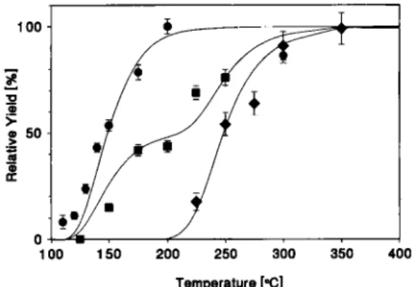 Fig. 2. Relative yields of 15-s  99g Nb-pentachloride and oxy- oxy-trichloride as a function of isothermal temperature and  0 2   con-centration  ( · &#34; g NbCl 5 , p(0 2 ) £ lppmv, z)//? T) (NbCl,) =  - 8 0 kJ · mol - 1 ; • 50% &#34; 8 NbCl 5  + 50% &#3