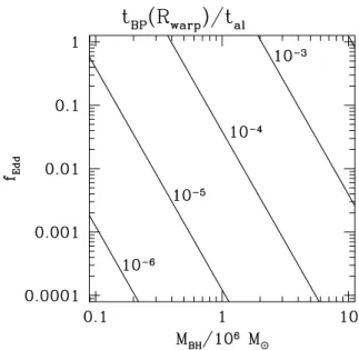 Figure 7. In the M BH versus f Edd plane, we draw lines of constant t S /t al
