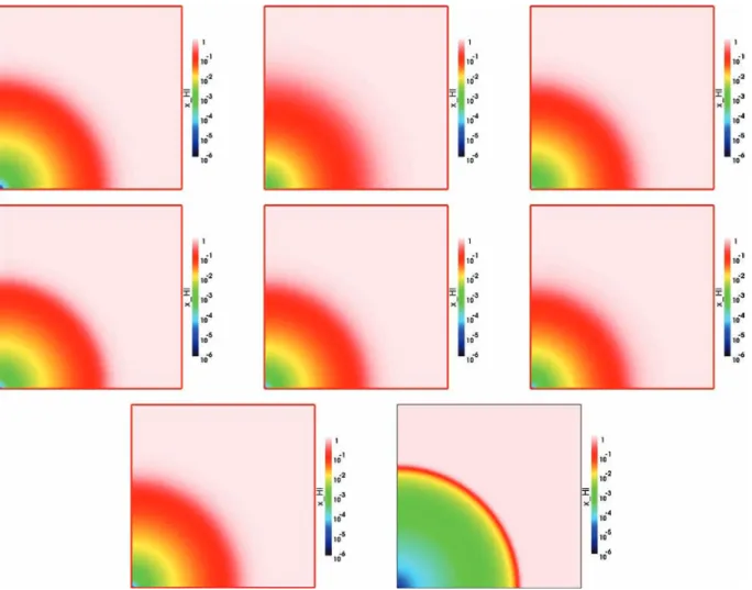 Figure 5. Test 5 (H II region expansion in an initially uniform gas): images of the H I fraction, cut through the simulation volume at coordinate z = 0 at time t = 500 Myr for (left to right and top to bottom) CAPREOLE + C 2 - RAY , HART , RSPH , ZEUS - MP