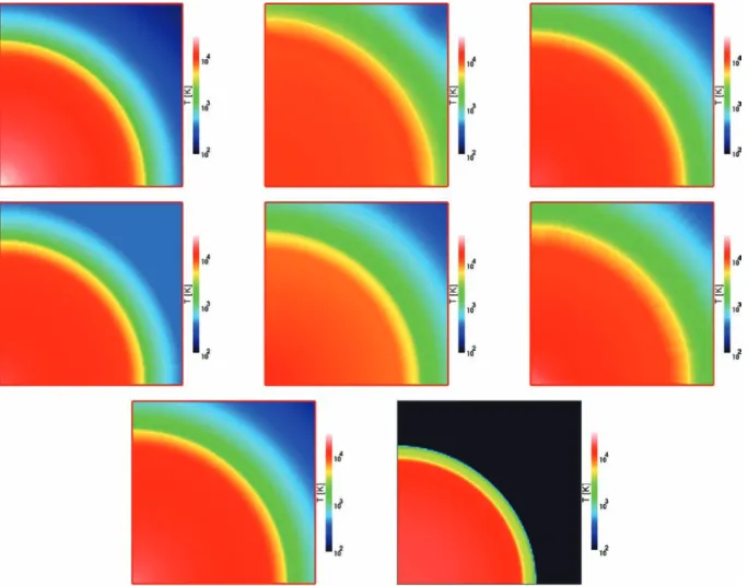 Figure 7. Test 5 (H II region expansion in an initially uniform gas): images of the temperature, cut through the simulation volume at coordinate z = 0 at time t = 500 Myr for (left to right and top to bottom) CAPREOLE + C 2 - RAY , HART , RSPH , ZEUS - MP 