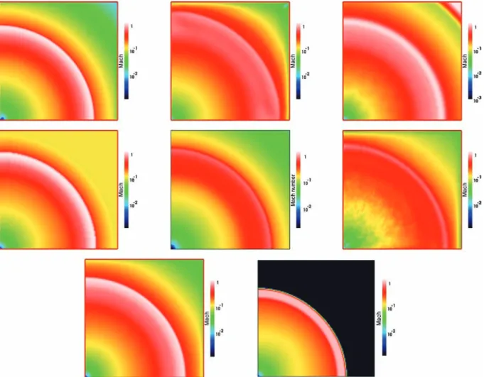 Figure 10. Test 5 (H II region expansion in an initially uniform gas): images of the Mach number, cut through the simulation volume at coordinate z = 0 at time t = 500 Myr for (left to right and top to bottom) CAPREOLE + C 2 - RAY , HART , RSPH , ZEUS - MP