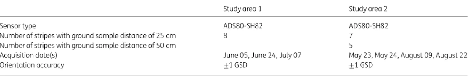 Table 2 Image data information acquired in 2013 for the two study areas