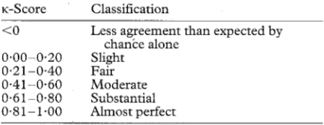 Table  1.  Classification  of  Kappa-scores  (LANDIS 
