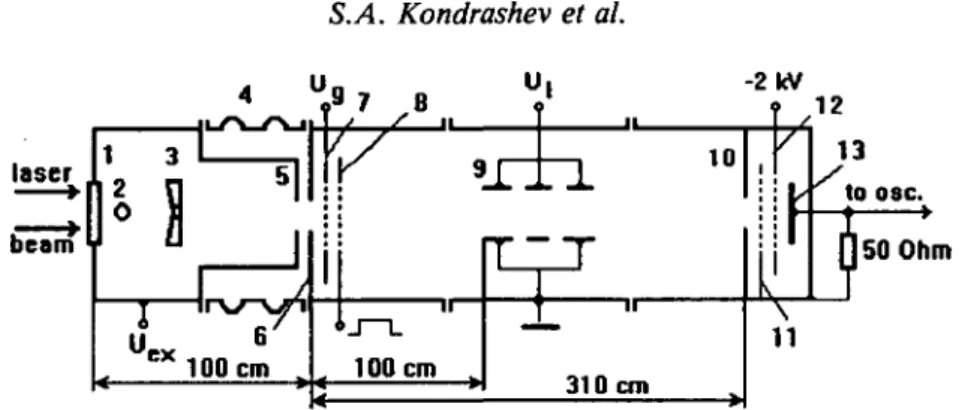 FIGURE  1. Experimental layout. 1 -NaCl window, 2—target, 3-focusing mirror, 4-insulating tube, 5 and 6-extraction electrodes, 7-negative potential grid, 8 —thermionic cathode, 9-electrostatic lens, 10-input aperture of collector, 11 and 12-grids, 13—coppe