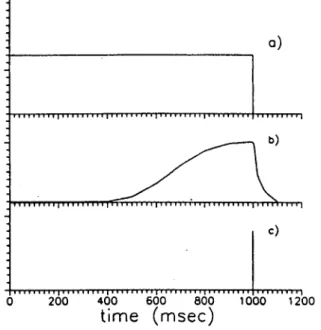 FIGURE  3. (a) Heating current, (b) thermionic current, and (c) laser trigger.