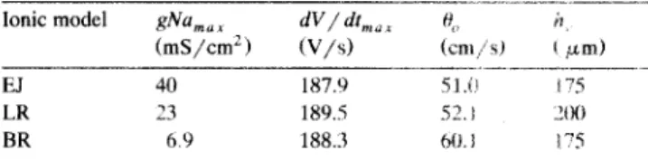 Fig.  5.  Impulse  conduction  across  an  isthmus.  Isthmus  length  =  SO pm,  isthmus  width  =  150  pm