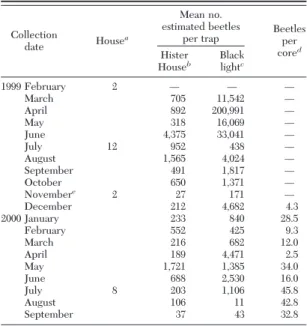 Table 1. Carcinops pumilio collected in 24 hours by Hister House and black-light pitfall traps and number of C