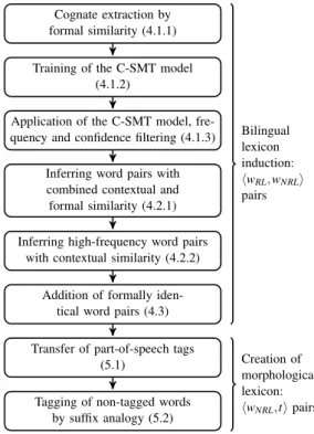 Figure 1: Flowchart of the proposed approach.