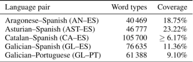 Table 2: Size and coverage of the Apertium evalu- evalu-ation lexicons