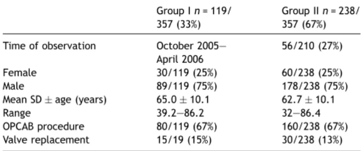 Table 1 Patient characteristics Group I n = 119/ 357 (33%) Group II n = 238/357 (67%) Time of observation October 2005—