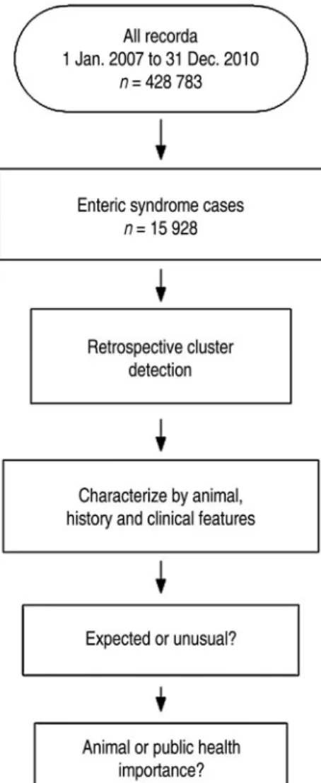 Figure 1 provides an overview of the study ’ s methods.