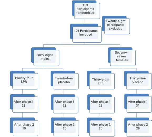 Fig. 1. Flow chart of the study protocol. (A colour version of this figure can be found online at http://www.journals.cambridge.org/bjn).