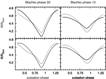 Figure 4. The same as Fig. 3 but for the luminosity variations.