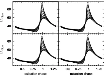 Figure 8. The time-transformed V light curves of MW Lyrae in 20 phase bins of the modulation.