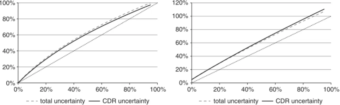 Figure 1. Accounting year correlation r and portfolio independence according to (6.3)–(6.4):