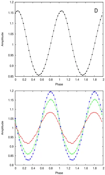 Figure 4. Top panel: energy-averaged pulse-folded profile (32 channels) and best-fitting model using two sinusoids