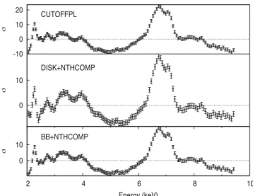 Figure 8. EPIC/pn 2–9.5 keV residuals for three representative best-fitting continua.