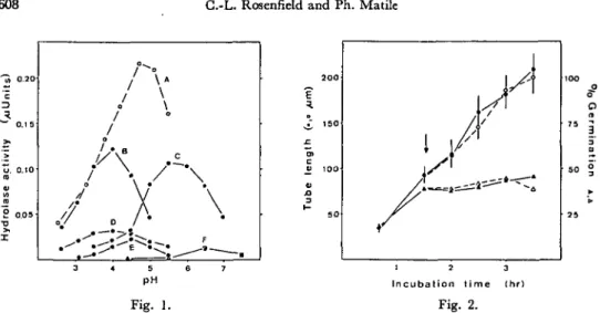 Fig. 1. Fig. 2.