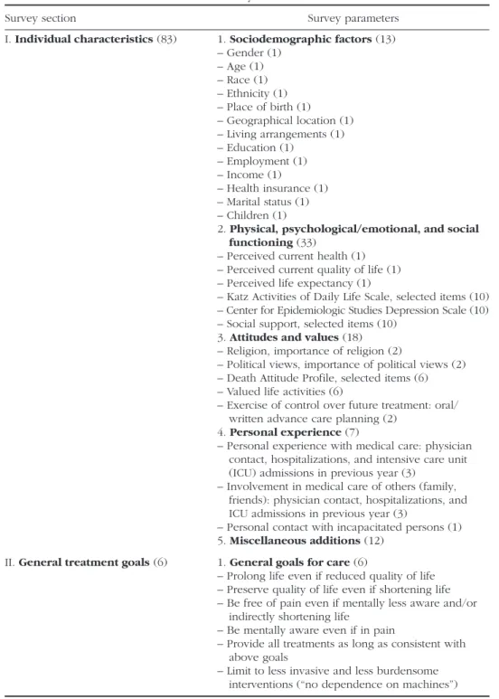 Table 1.  Basic structure of the PPP survey