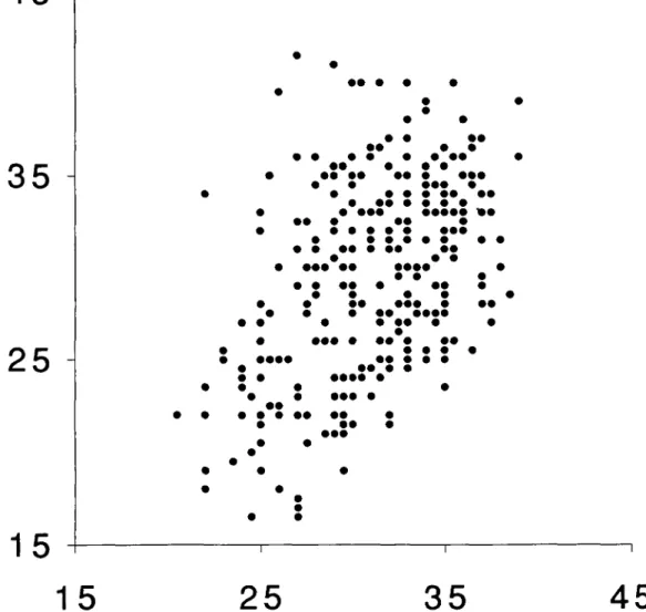 Figure 4. Shell height in mm of the partners of 308 mating pairs of Viviparus aler observed on the grid from August until November 1990