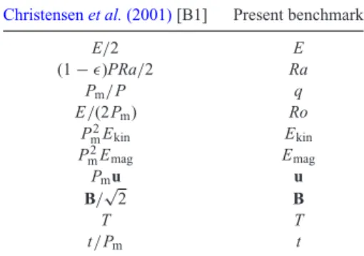 Table 1. Conversion table between the present bench- bench-mark and B1. The symbols P, P m and  are the Prandtl number, magnetic Prandtl number and the radius  ra-tio, respectively of B1.