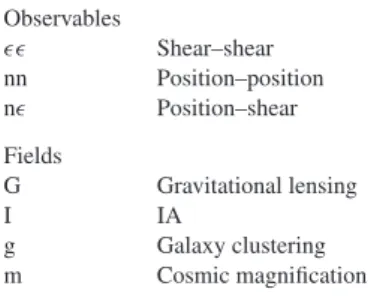 Fig. 1 is presented and formatted in the same way as fig. 3 in Joachimi &amp; Bridle (2010)