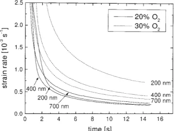 FIG. 5. Cr 2 O 3 thin films: elastic modulus and hardness versus oxygen concentration in the sputtering gas