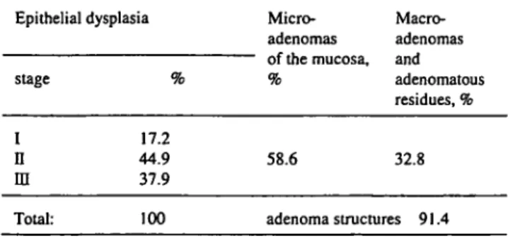 Table 2: Histomorphological alterations of the non-tumor-infiltrated ampulla in the immediate vicinity of the carcinoma (n=58)