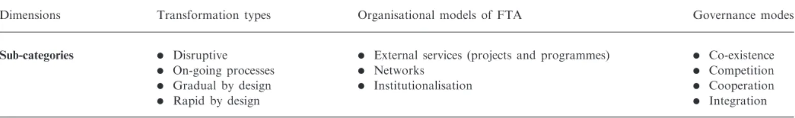Table 2. Framework for analysis of FTA systems