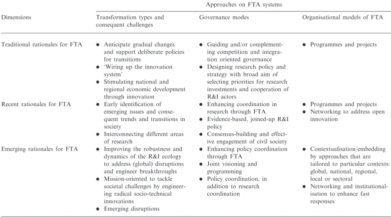 Table 3. Changing rationales for FTA