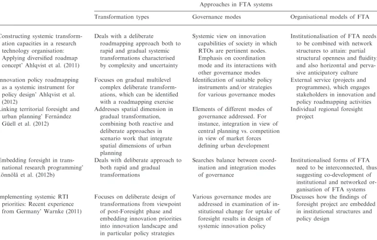 Table 4. Diversity of FTA systems in practice