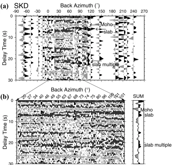 Figure 5. Same as Fig. 3 for station SKD in western Crete.
